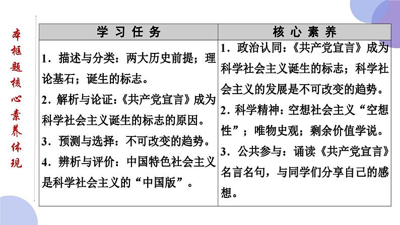 统编版高中政治必修一1.2 科学社会主义的理论与实践课件02