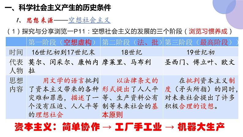 统编版高中政治必修一1.2 科学社会主义的理论与实践课件06