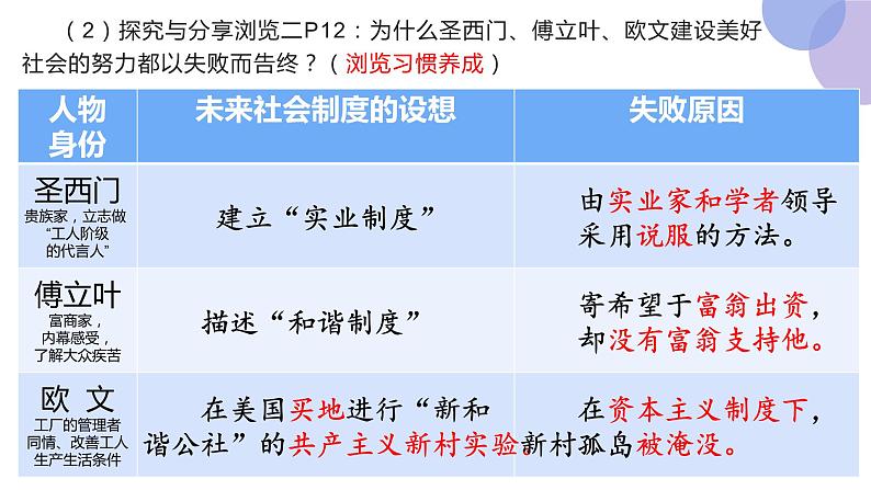 统编版高中政治必修一1.2 科学社会主义的理论与实践课件07