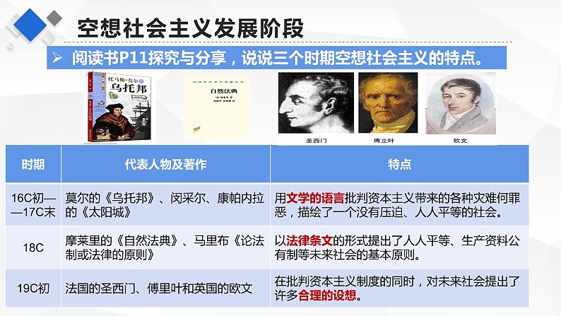 统编版高中政治必修一1.2《科学社会主义的理论与实践》课件第6页