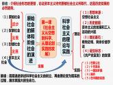 1.1 原始社会的解体和阶级社会的演进-（课件） 高中政治必修一《中国特色社会主义》 （统编版）