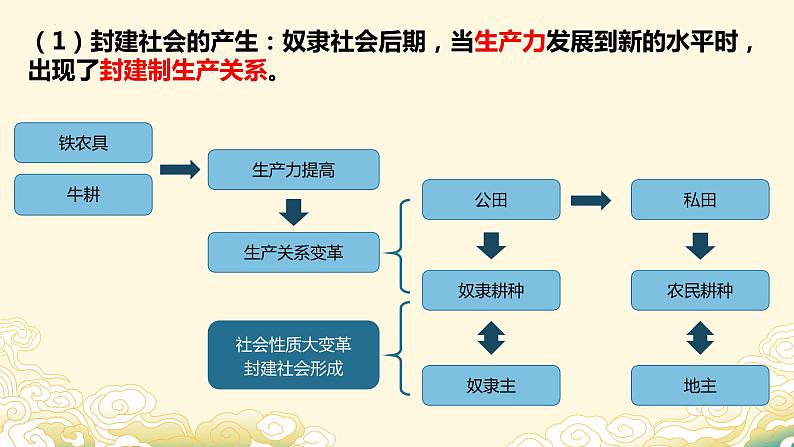 1.1原始社会的解体和阶级社会的演进（课件） 高中政治必修一《中国特色社会主义》 （统编版）第6页