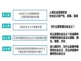 1.1 原始社会的解体和阶级社会的演进（课件） 高中政治必修一《中国特色社会主义》 （统编版） (2)