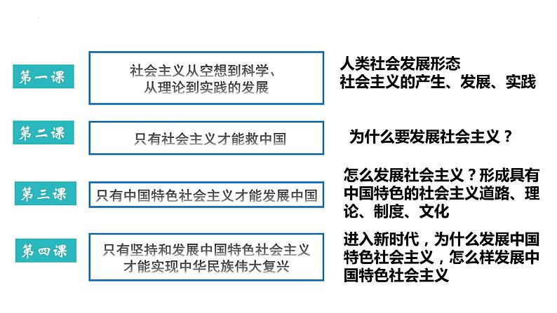 1.1 原始社会的解体和阶级社会的演进（课件） 高中政治必修一《中国特色社会主义》 （统编版） (2)第1页