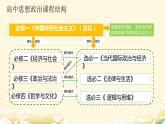 1.1原始社会的解体和阶级社会的演进（课件） 高中政治必修一《中国特色社会主义》 （统编版） (2)