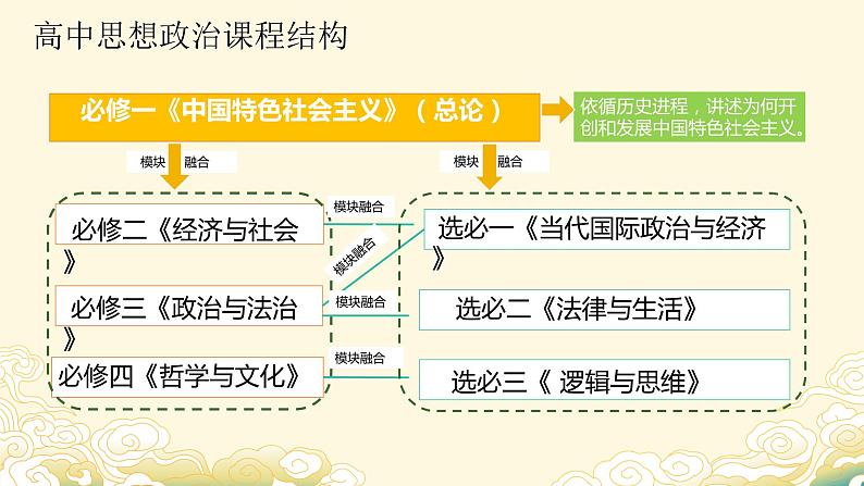 1.1原始社会的解体和阶级社会的演进（课件） 高中政治必修一《中国特色社会主义》 （统编版） (2)02