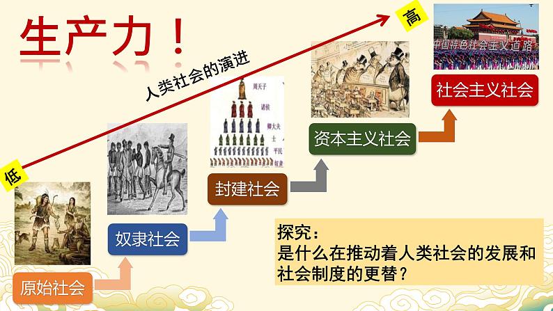 1.1原始社会的解体和阶级社会的演进（课件） 高中政治必修一《中国特色社会主义》 （统编版） (2)07