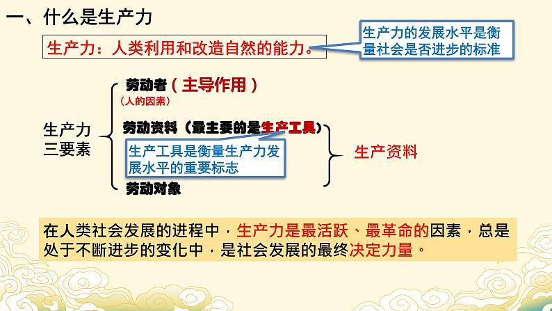 1.1原始社会的解体和阶级社会的演进（课件） 高中政治必修一《中国特色社会主义》 （统编版） (2)08