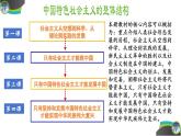 1.1原始社会的解体和阶级社会的演进（课件） 高中政治必修一《中国特色社会主义》 （统编版） (3)