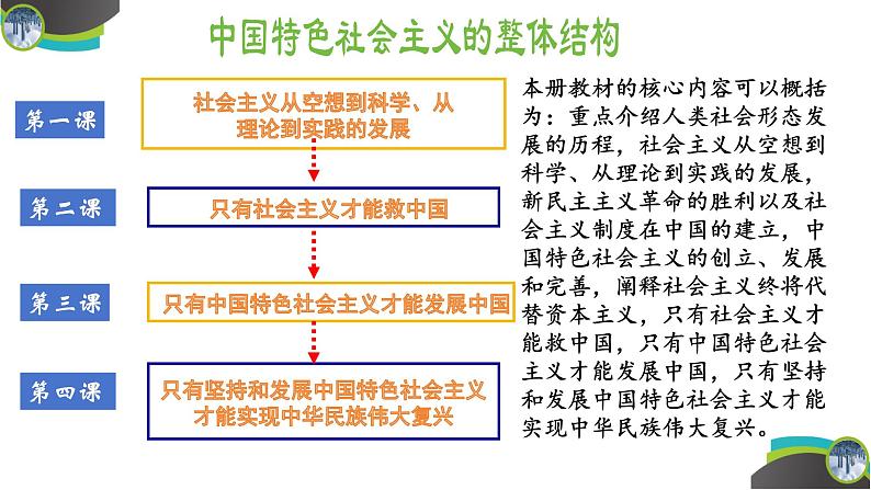 1.1原始社会的解体和阶级社会的演进（课件） 高中政治必修一《中国特色社会主义》 （统编版） (3)第2页