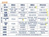 1.2 科学社会主义的理论与实践（课件） 高中政治必修一《中国特色社会主义》 （统编版） (2)