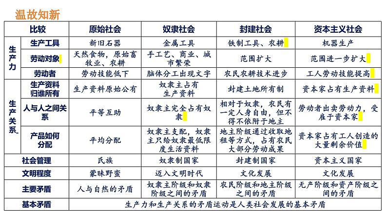 1.2 科学社会主义的理论与实践（课件） 高中政治必修一《中国特色社会主义》 （统编版） (2)01