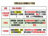 1.2 科学社会主义的理论与实践（课件） 高中政治必修一《中国特色社会主义》 （统编版） (2)