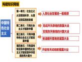 2.1 新民主主义革命的胜利（课件） 高中政治必修一《中国特色社会主义》 （统编版）