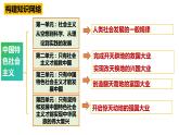 2.2 社会主义制度在中国的确立（课件） 高中政治必修一《中国特色社会主义》 （统编版）