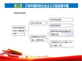 3.2 中国特色社会主义的创立、发展和完善 （课件） 高中政治必修一《中国特色社会主义》 （统编版）