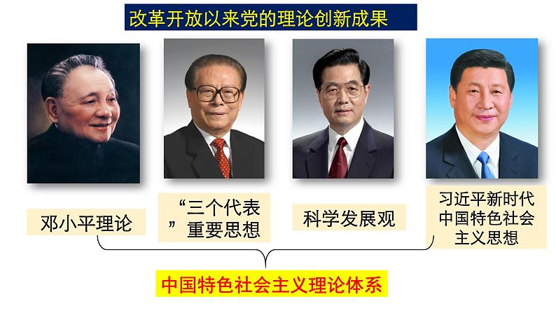 3.2 中国特色社会主义的创立、发展和完善 （课件） 高中政治必修一《中国特色社会主义》 （统编版）第8页