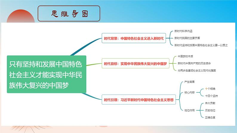 高中政治人教统编版必修1中国特色社会主义4-1中国特色社会主义进入新时代精品课件204