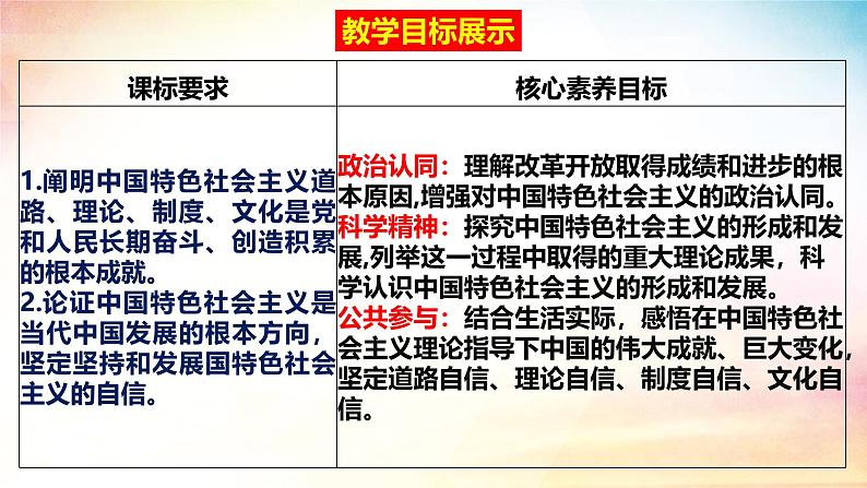 高中政治人教统编版必修1中国特色社会主义3-2中国特色社会主义的创立、发展和完善精品课件1第3页