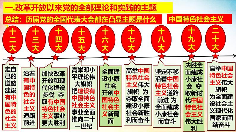 高中政治人教统编版必修1中国特色社会主义3-2中国特色社会主义的创立、发展和完善精品课件1第6页