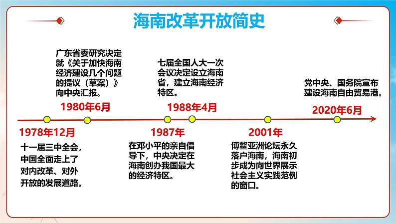 高中政治人教统编版必修1中国特色社会主义3-1伟大的改革开放精品课件1第8页