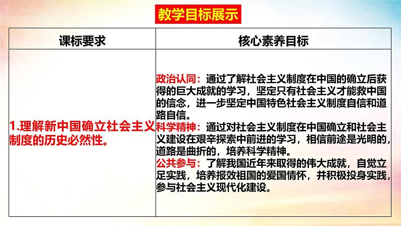 高中政治人教统编版必修1中国特色社会主义2-2社会主义制度在中国的确立精品课件2第3页