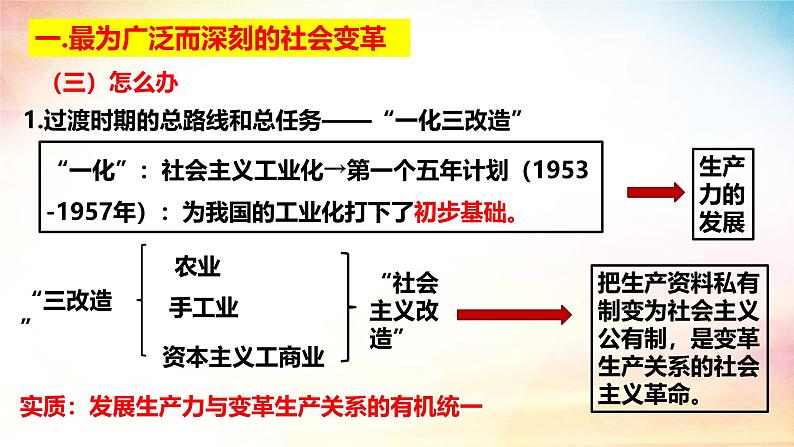 高中政治人教统编版必修1中国特色社会主义2-2社会主义制度在中国的确立精品课件2第7页