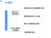 高中政治人教统编版必修1中国特色社会主义2-1新民主主义革命的胜利精品课件4