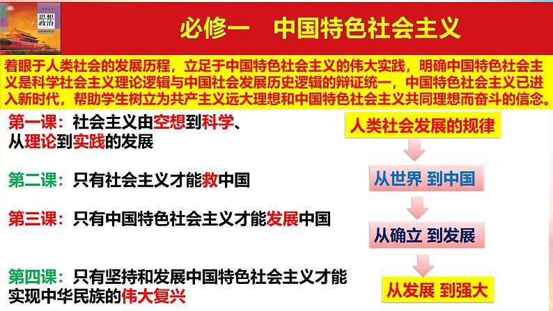 高中政治人教统编版必修1中国特色社会主义1-2科学社会主义的理论与实践精品课件2第1页