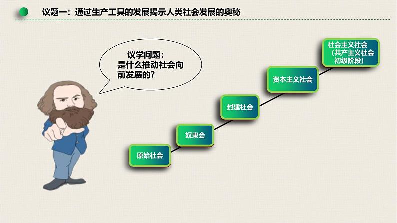 高中政治人教统编版必修1中国特色社会主义1-1原始社会的解体和阶级社会的演进精品课件5第4页