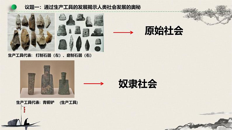 高中政治人教统编版必修1中国特色社会主义1-1原始社会的解体和阶级社会的演进精品课件5第5页