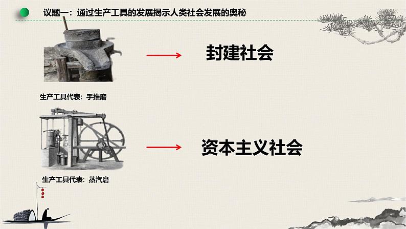 高中政治人教统编版必修1中国特色社会主义1-1原始社会的解体和阶级社会的演进精品课件5第6页