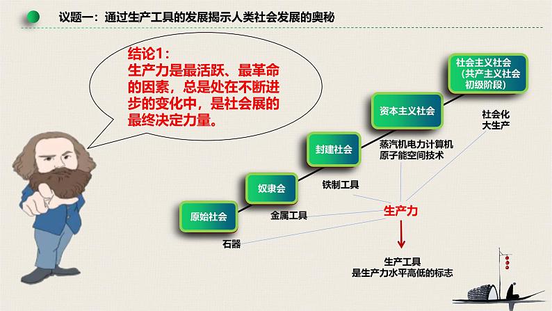 高中政治人教统编版必修1中国特色社会主义1-1原始社会的解体和阶级社会的演进精品课件5第7页