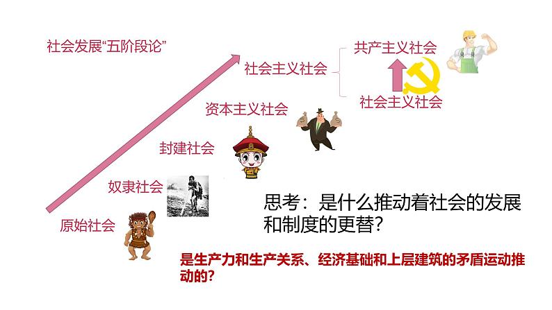 高中政治人教统编版必修1中国特色社会主义1-1原始社会的解体和阶级社会的演进精品课件402