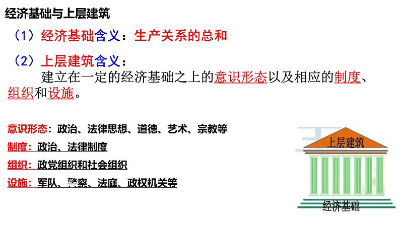 高中政治人教统编版必修1中国特色社会主义1-1原始社会的解体和阶级社会的演进精品课件405