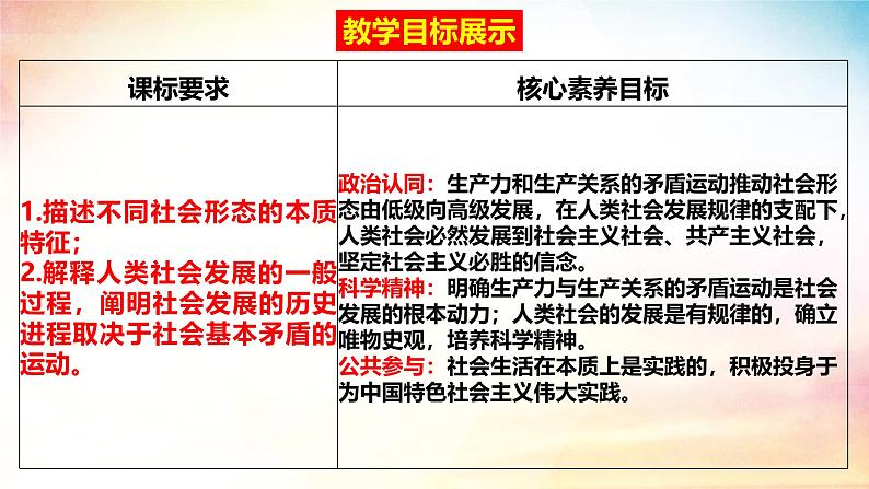 高中政治人教统编版必修1中国特色社会主义1-1原始社会的解体和阶级社会的演进精品课件3第3页