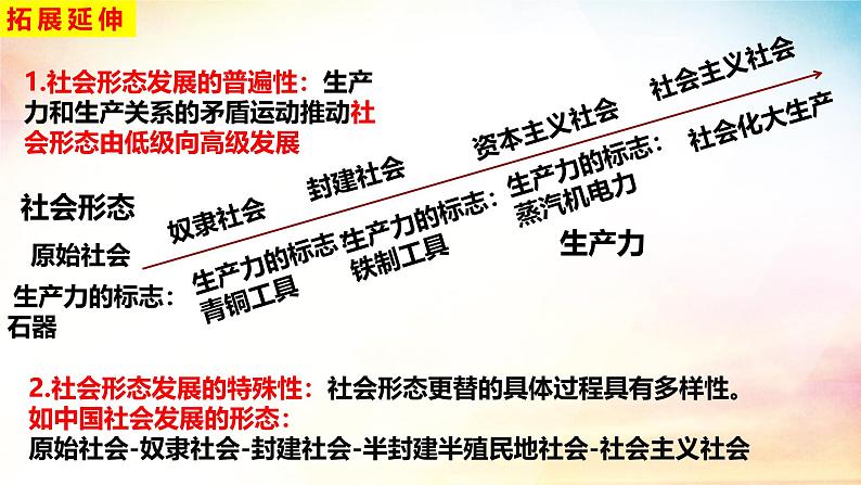 高中政治人教统编版必修1中国特色社会主义1-1原始社会的解体和阶级社会的演进精品课件3第5页