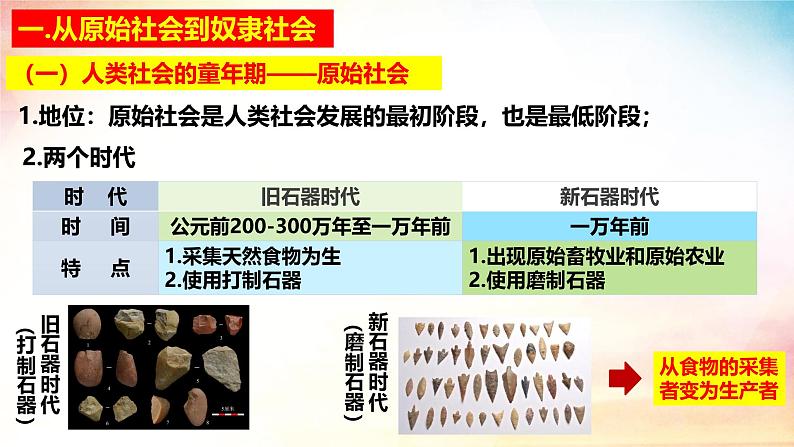 高中政治人教统编版必修1中国特色社会主义1-1原始社会的解体和阶级社会的演进精品课件3第6页