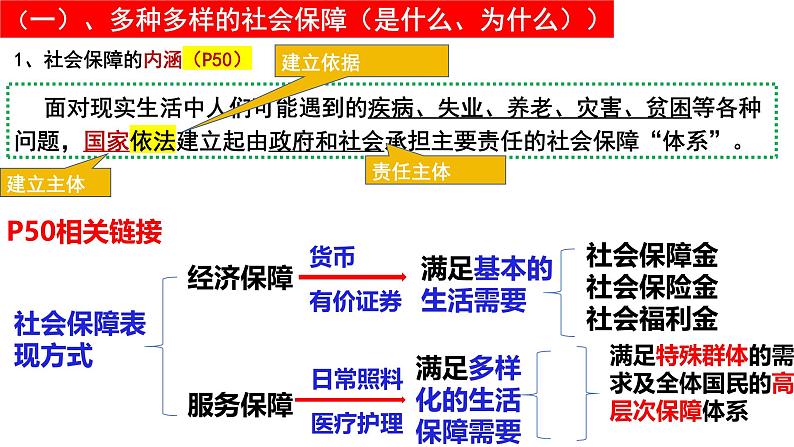 高中政治人教统编版必修2经济与社会4-2我国的社会保障精品课件103