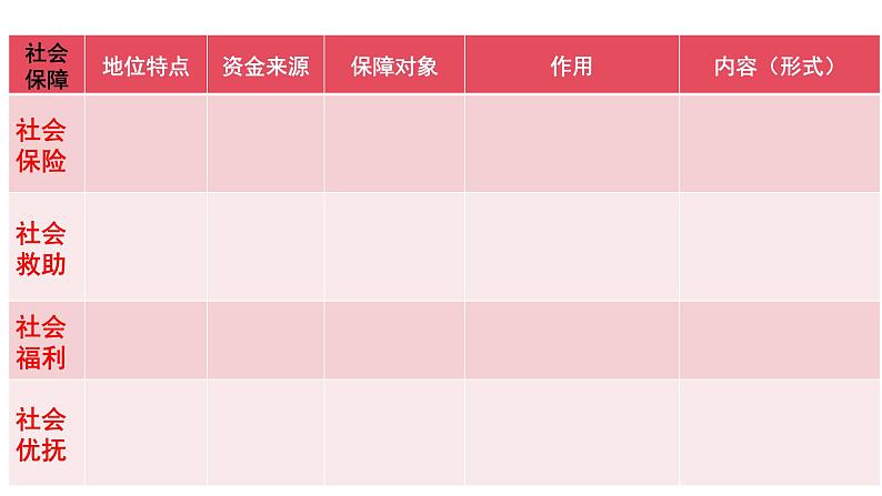 高中政治人教统编版必修2经济与社会4-2我国的社会保障精品课件105