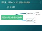高中政治人教统编版必修2经济与社会4-1我国的个人收入分配精品课件2