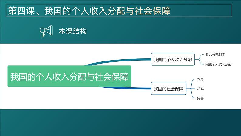 高中政治人教统编版必修2经济与社会4-1我国的个人收入分配精品课件202