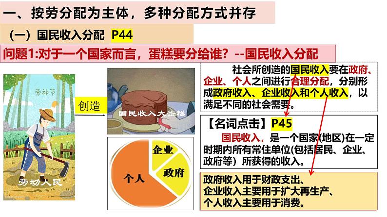 高中政治人教统编版必修2经济与社会4-1我国的个人收入分配精品课件1第4页