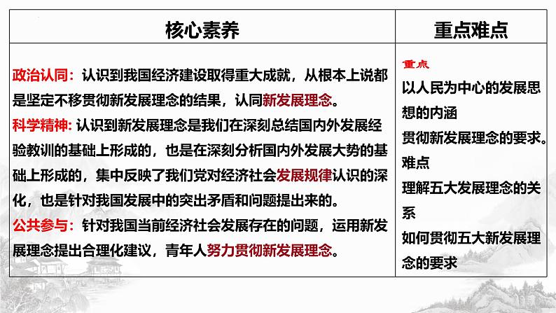 高中政治人教统编版必修2经济与社会3-1坚持新发展理念精品课件202