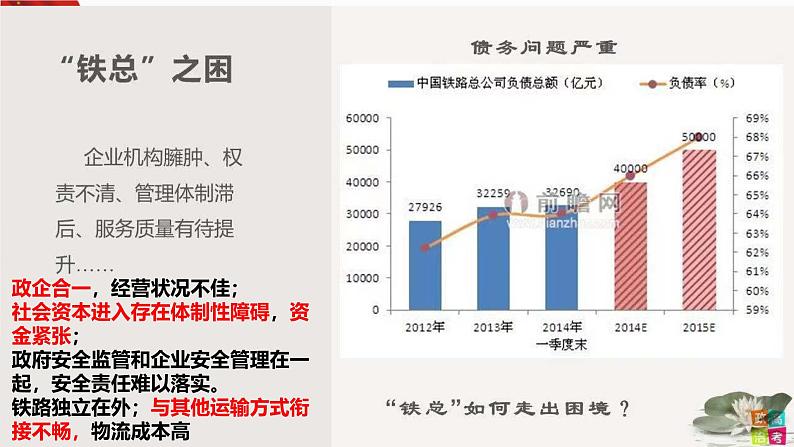 高中政治人教统编版必修2经济与社会1-2坚持“两个毫不动摇”精品课件1第7页