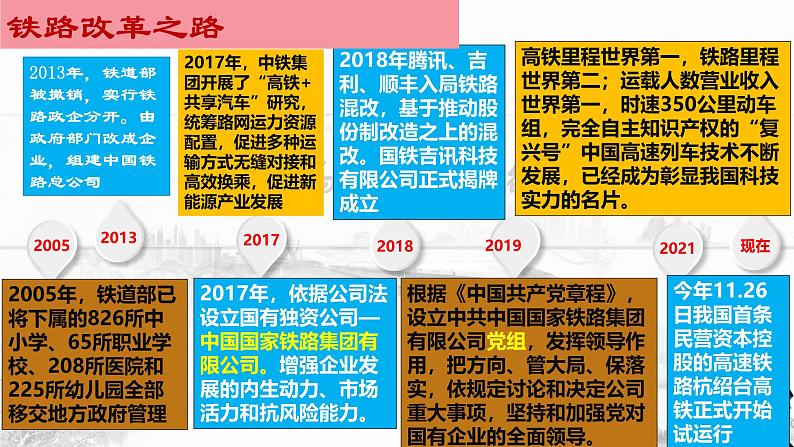 高中政治人教统编版必修2经济与社会1-2坚持“两个毫不动摇”精品课件1第8页