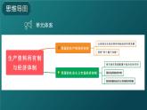 高中政治人教统编版必修2经济与社会1-1公有制为主体多种所有制经济共同发展精品课件2