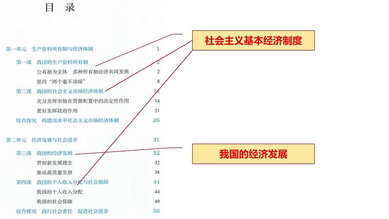 高中政治人教统编版必修2经济与社会1-1公有制为主体多种所有制经济共同发展精品课件1第1页