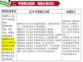 高中政治人教统编版必修2经济与社会第三课　我国的经济发展3-2推动高质量发展课件