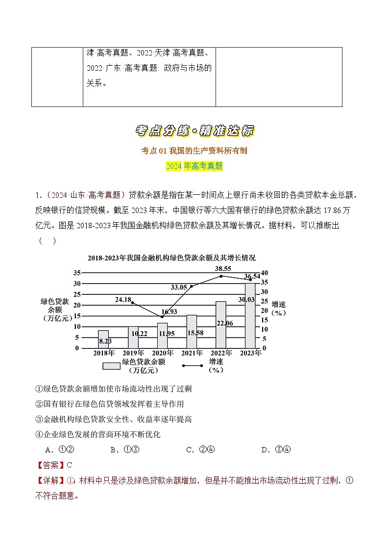 专题02 生产资料所有制与经济制度-三年（2022-2024）高考政治真题分类汇编02